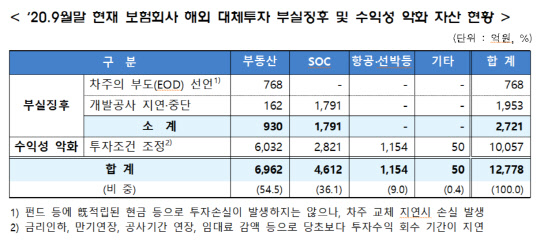 (금융감독원 제공)